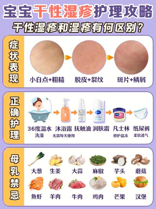 国内代孕宝宝湿疹什么不能吃