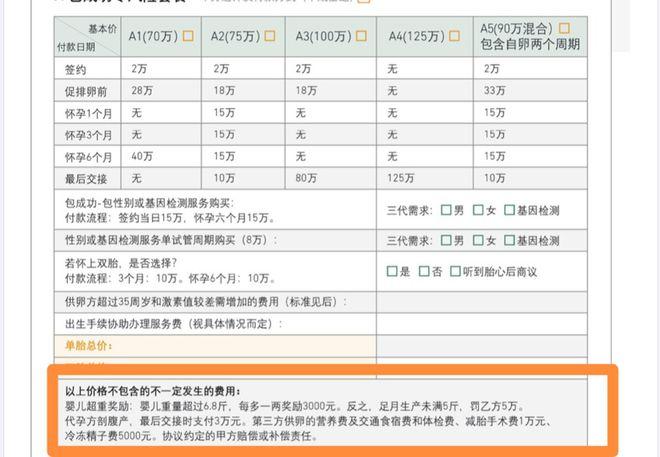 代孕生男孩需要多少费用