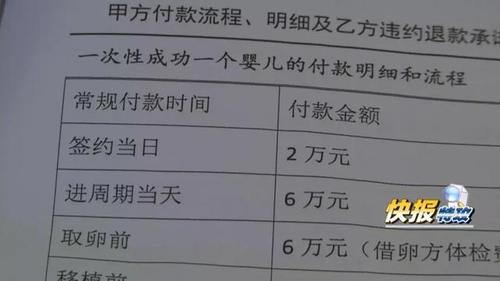 代孕生男孩包成功多少费用